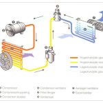 AircoCheck Vakgarage Schlichter Hengelo