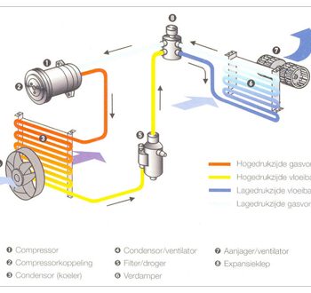 AircoCheck Vakgarage Schlichter Hengelo